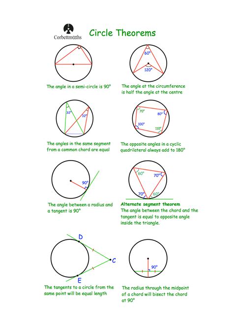 circle theorems handout mathematics docsity