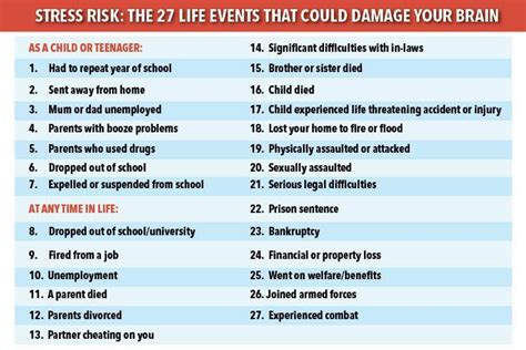 the 27 life events that could trigger alzheimer s from a cheating partner to divorce and