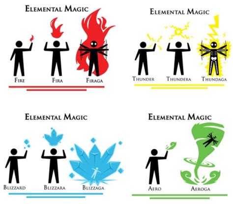 elemental magic elemental types