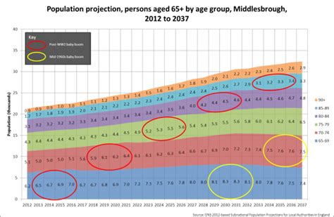 Age Sex Structure • Population Of The U S By Sex And Age