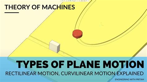 types  plane motion rectilinear motion curvilinear motion explained youtube