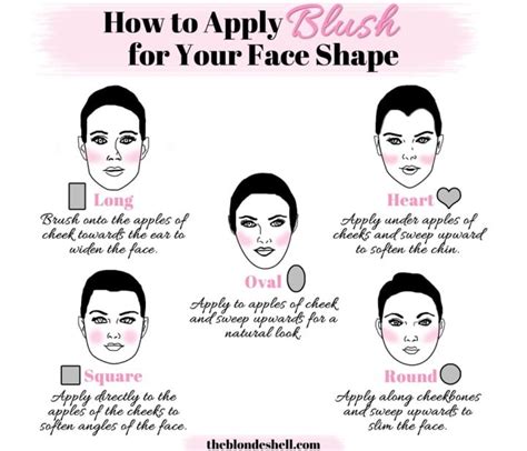 27 charts that will help you make sense of makeup how to apply blush