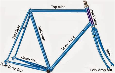 rusty  bicycle anatomy  basic frame