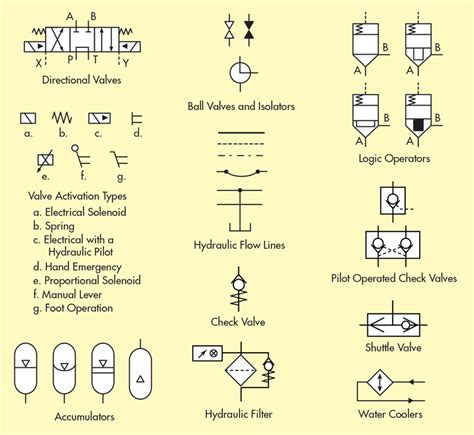 whats  difference  hydraulic circuit symbols machine design