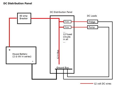 amp rv plug wiring diagram diagram stream