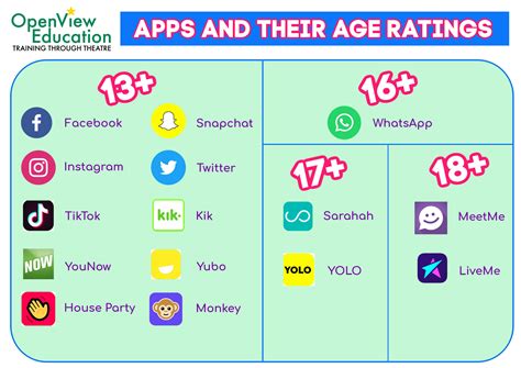 guide  social media apps   age ratings openview education