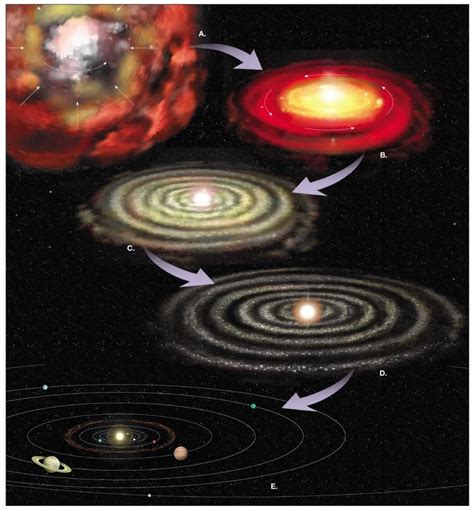 nebular theory planetary evolution