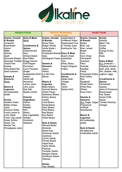 Printable Free Alkaline Food List Lists Alkaline