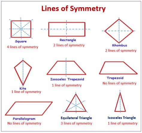 symmetry  plane symmetry examples  worksheets games