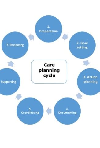 cycle  planning health  social care