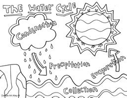 water cycle coloring pages  printables classroom doodles