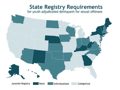 Number Of Sex Offenders By State Sex Offender Registries In The United