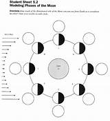 Phases Modelling Astronomy Disimpan Coloringpagesfortoddlers sketch template