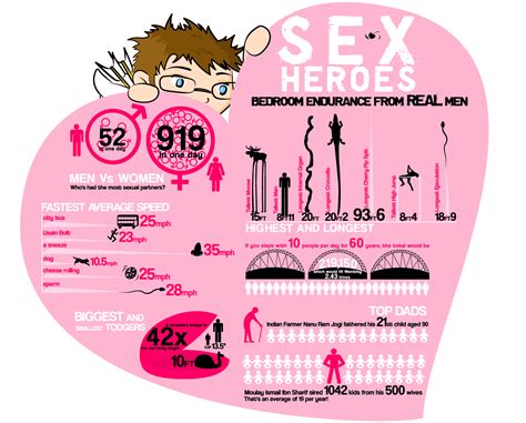 Sex Heros Visual Ly