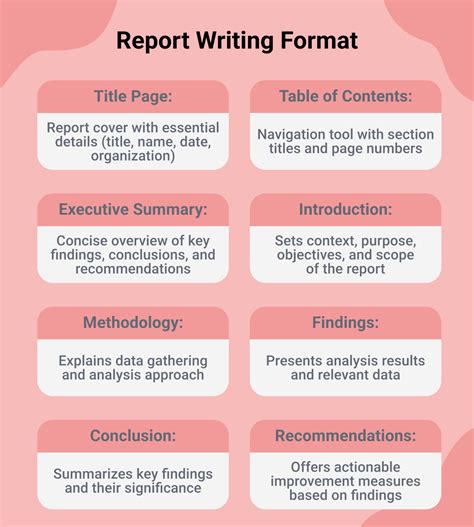 write  report  comprehensive guide  effective report writing