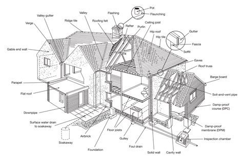 house diagram property surveys kent