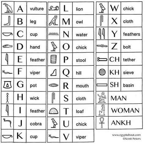 kidsancientegyptcom hieroglyphics
