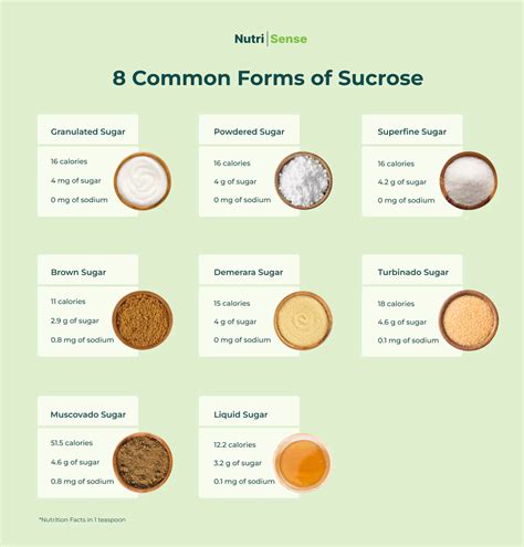 guide    types  sugar nutrisense journal