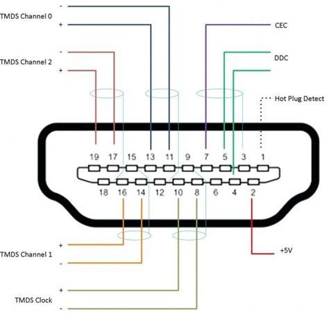 vga cable color code hdmi vga connector hdmi cables