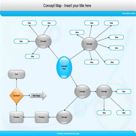 concept map template  tips