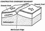 Boundary Divergent Sketch Coloring Plate Pages Boundaries Plates Tectonics Geography Sketchite Sketches sketch template