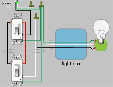 switch wiring schematic   wire    light switch diy family handyman