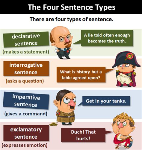 types  sentences  english     types