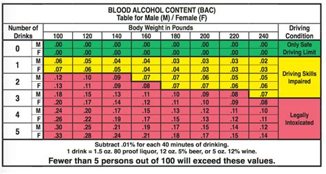 blood alcohol concentration bac limits time  care