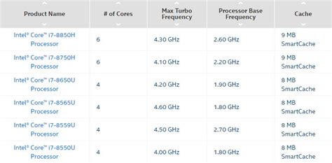 intel  laptop processors comparison chart  xxx hot girl