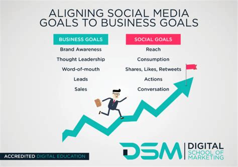 social media marketing blog digital school  marketing