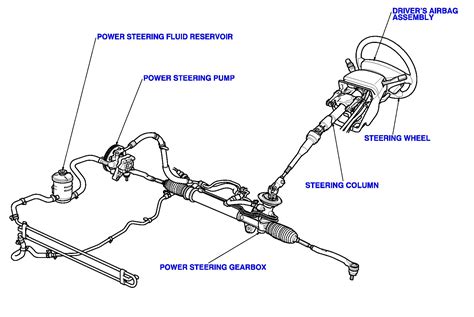 image gallery steering diagram