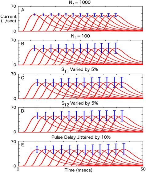 signal  noise ratio   function   number   scientific diagram