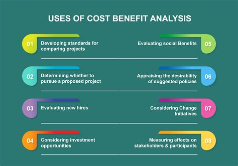 cost benefit analysis slidebazaar blog