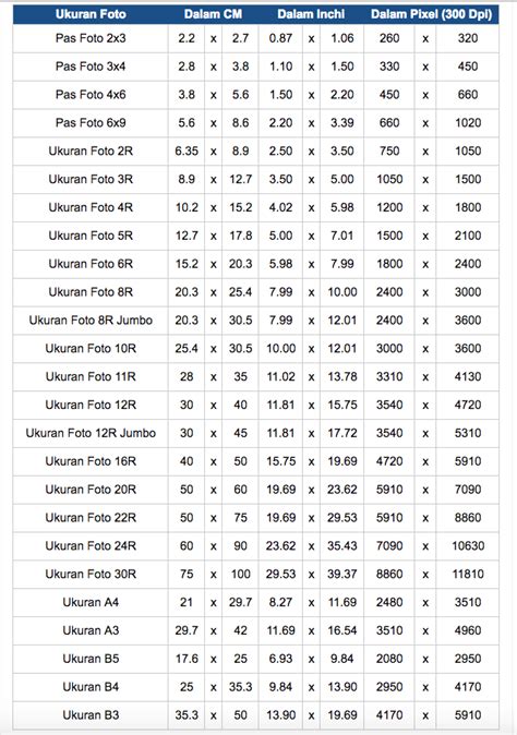 Ukuran Foto Ukuran Foto 4r Dan 5r
