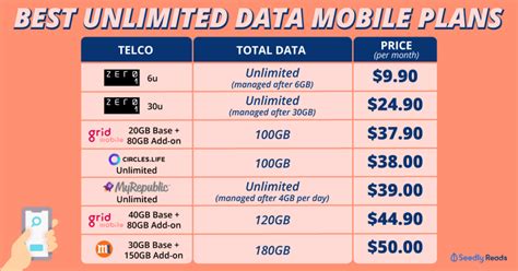 cheapest unlimited data mobile plan  singapore