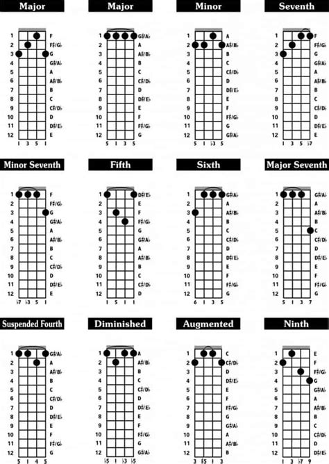 5 string banjo chord chart