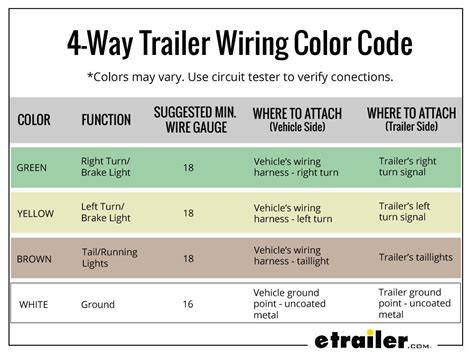 wire trailer light wiring diagram collection wiring collection