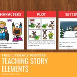 teaching story elements  literacy posters simply kinder