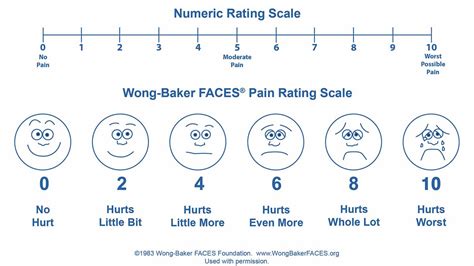[コンプリート！] One To Ten Pain Scale 241849 What Is The 1 10 Pain Scale