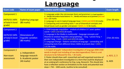 ocr  level english language introductory lesson teaching resources