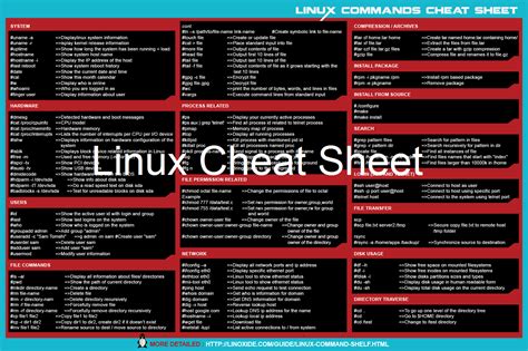 here are 7 brilliant cheat sheets for linux unix