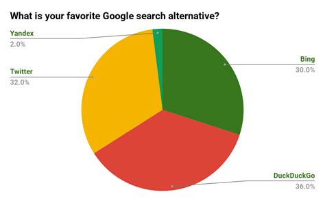 search alternative  google good  seo