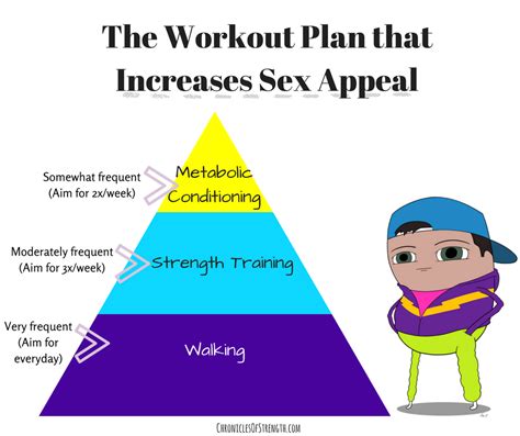 The Workout Plan That Increases Sex Appeal Chronicles Of