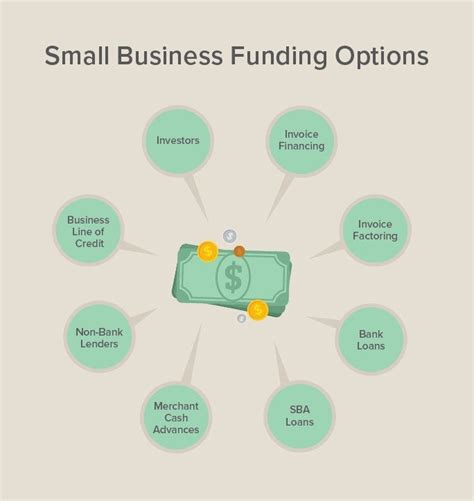 small business funding options  solve  cash flow crisis