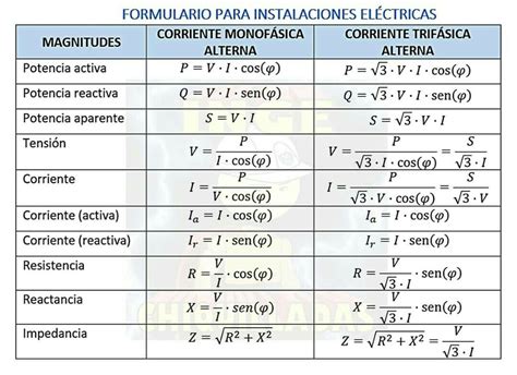 formulas de electricidad eletrica comandos eletricos eletrica