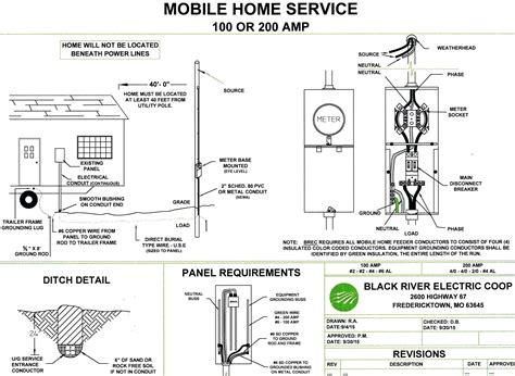 mobile home wiring diagram easywiring