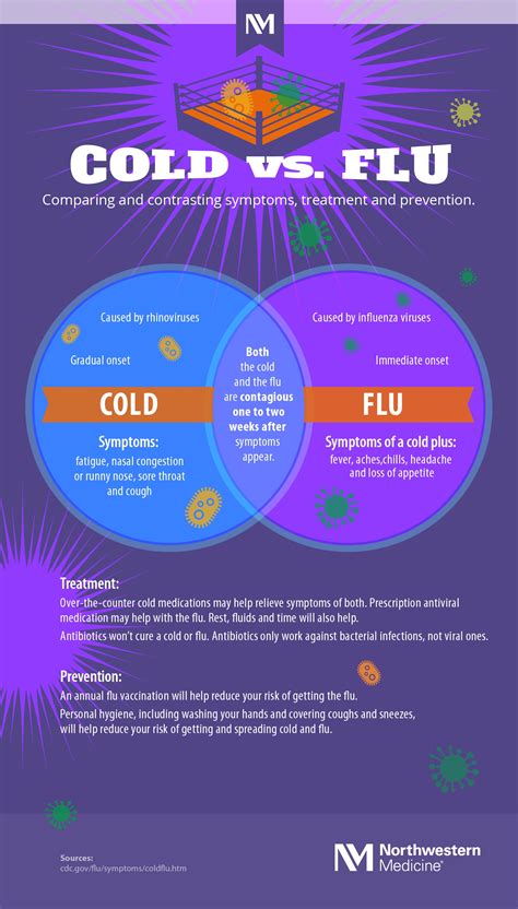 whats  difference  cold  flu infographic