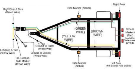 australian standard trailer wiring wiring circuit diagram
