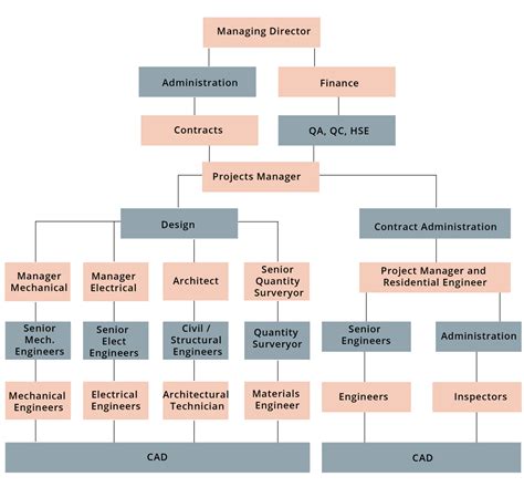 company structure fittonsc