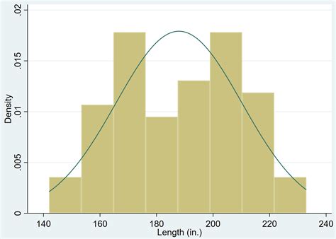 how to create and modify histograms in stata statology